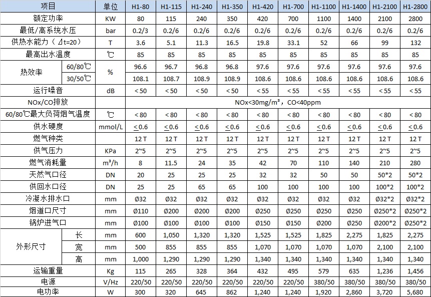 20191024/5db18576be015.jpeg 參數,冷凝.jpeg